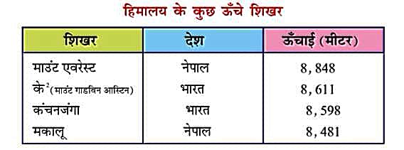 BSEB Social Science Geography Class 9th Ch 2 Notes भौतिक स्‍वरूप : संरचना एवं उच्‍चावच | Bhogolik Swarup : Sanrachna Awam Uchawach Notes Class 9th Solutions