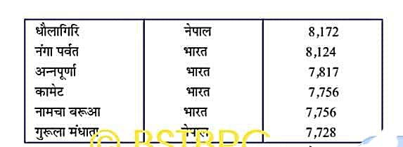 BSEB Social Science Geography Class 9th Ch 2 Notes भौतिक स्‍वरूप : संरचना एवं उच्‍चावच | Bhogolik Swarup : Sanrachna Awam Uchawach Notes Class 9th Solutions