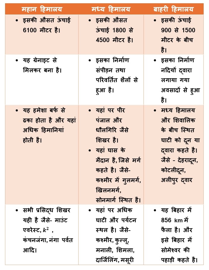 BSEB Social Science Geography Class 9th Ch 2 Notes भौतिक स्‍वरूप : संरचना एवं उच्‍चावच | Bhogolik Swarup : Sanrachna Awam Uchawach Notes Class 9th Solutions