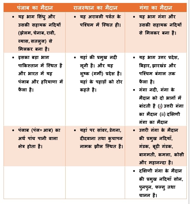 BSEB Social Science Geography Class 9th Ch 2 Notes भौतिक स्‍वरूप : संरचना एवं उच्‍चावच | Bhogolik Swarup : Sanrachna Awam Uchawach Notes Class 9th Solutions