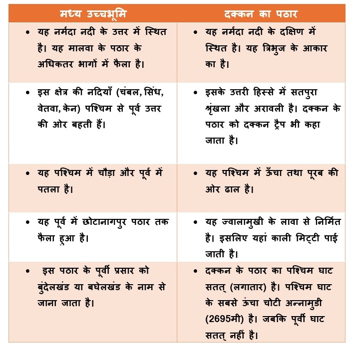 BSEB Social Science Geography Class 9th Ch 2 Notes भौतिक स्‍वरूप : संरचना एवं उच्‍चावच | Bhogolik Swarup : Sanrachna Awam Uchawach Notes Class 9th Solutions